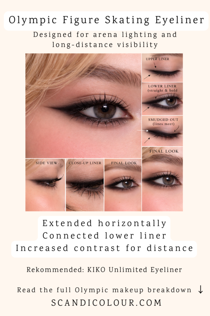 Close-up of Olympic figure skating eyeliner showing extended horizontal wing, connected lower liner and smudged outer corner designed for arena lighting and long-distance visibility.