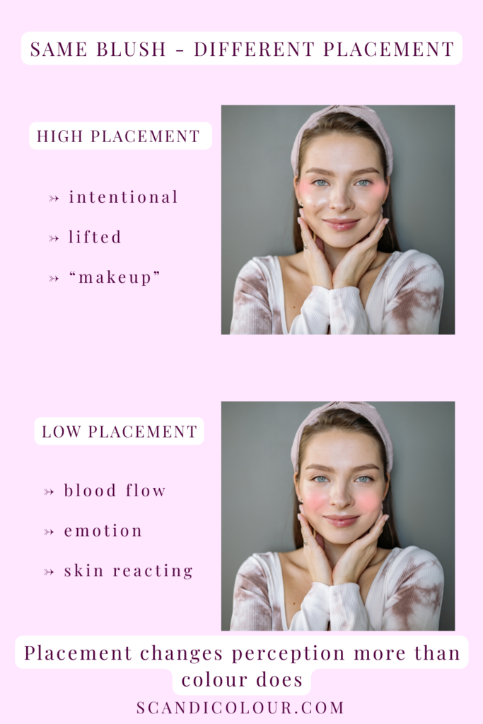 Blush placement comparison showing high placement vs low placement for a natural flushed look.