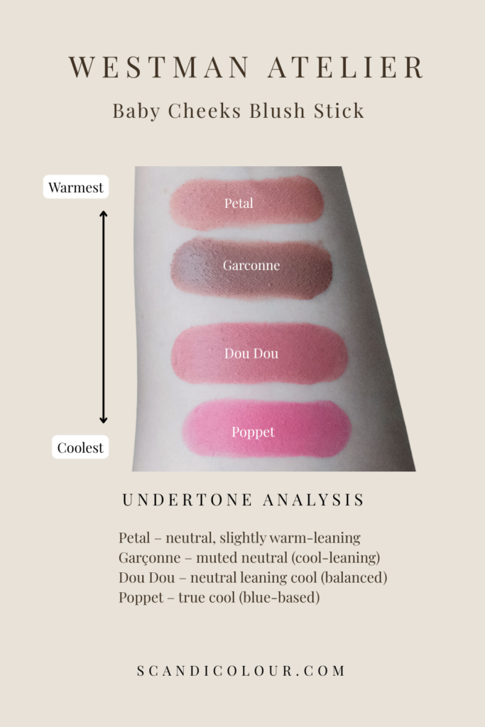Swatches of Petal Garconne Dou Dou and Poppet blush shades on fair cool-toned skin showing undertone differences