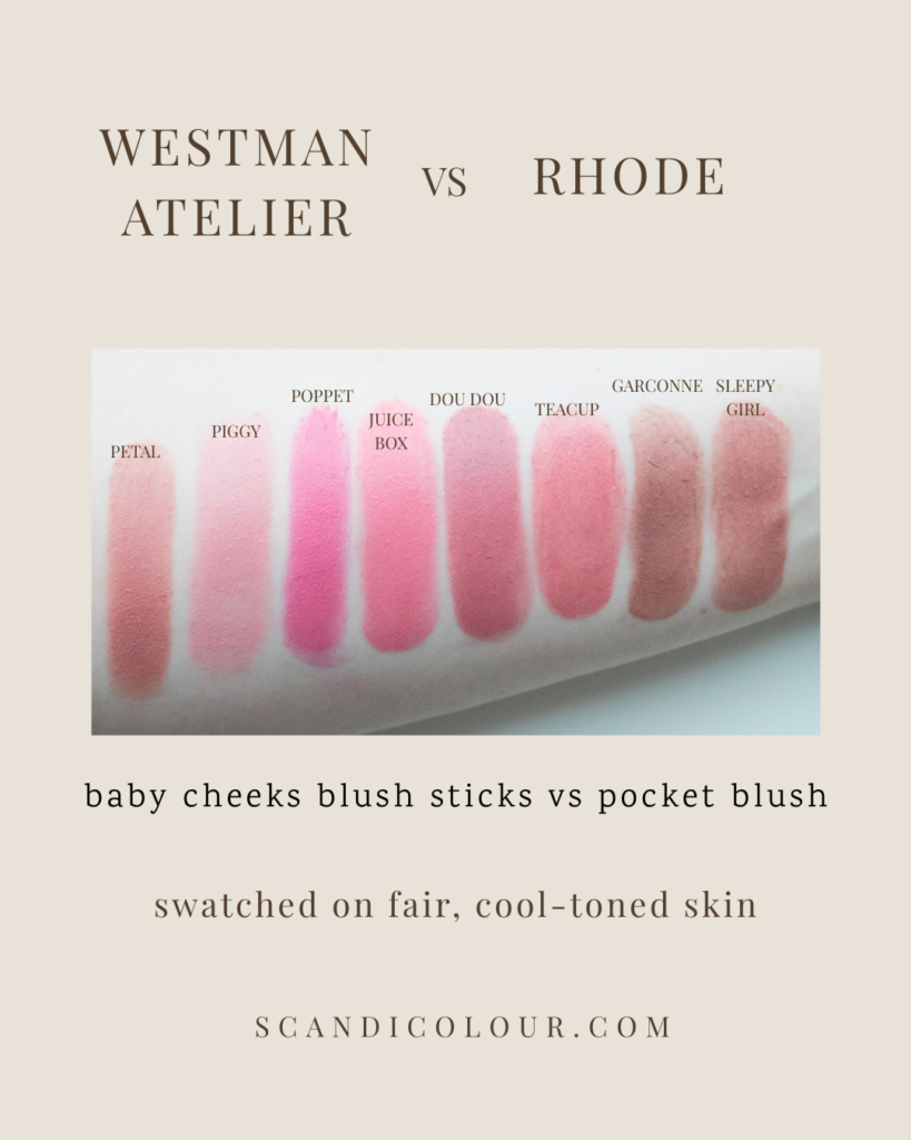 Multiple blush swatches from Westman Atelier and Rhode shown on fair cool-toned skin comparing undertones and shades